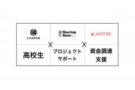 2019.04.05(Fri) 堀江貴文主宰の『ゼロ高』、入学式を日本科学未来館で開催