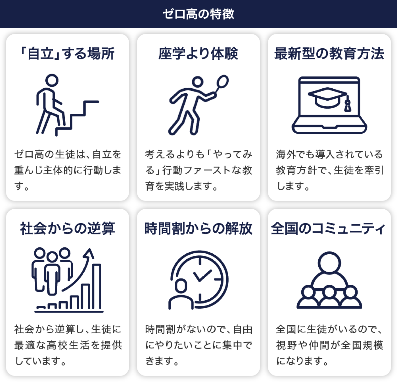ゼロ高の特徴