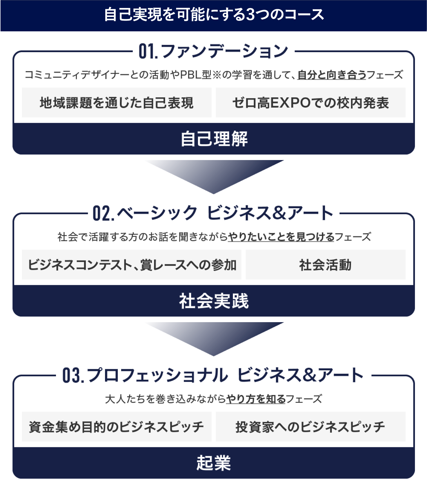 社会とつながる教育