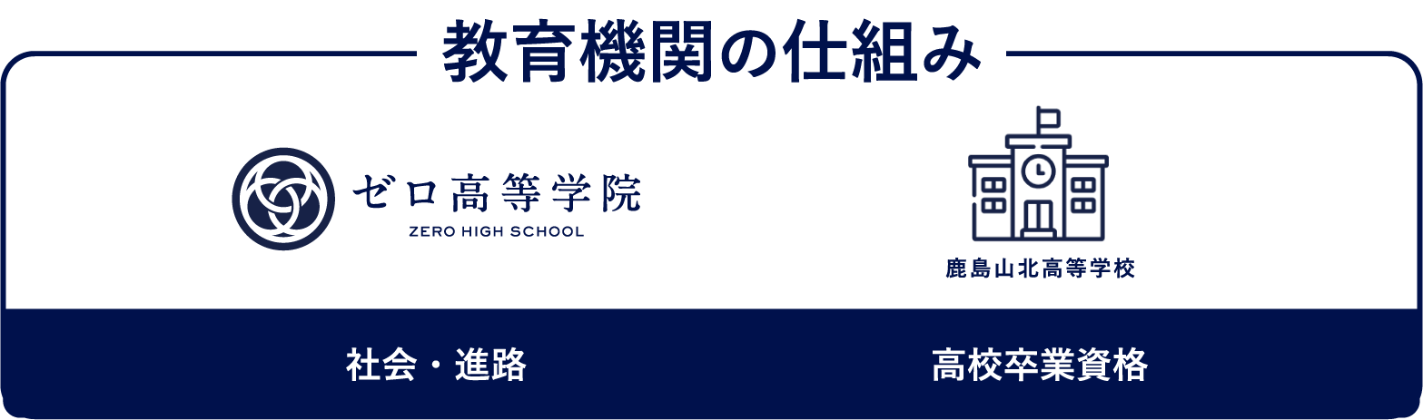 教育機関の仕組み
